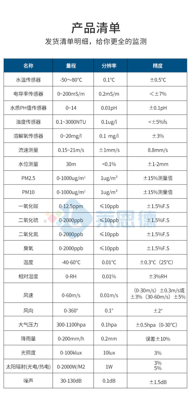 雷達(dá)水位監(jiān)測(cè)系統(tǒng)