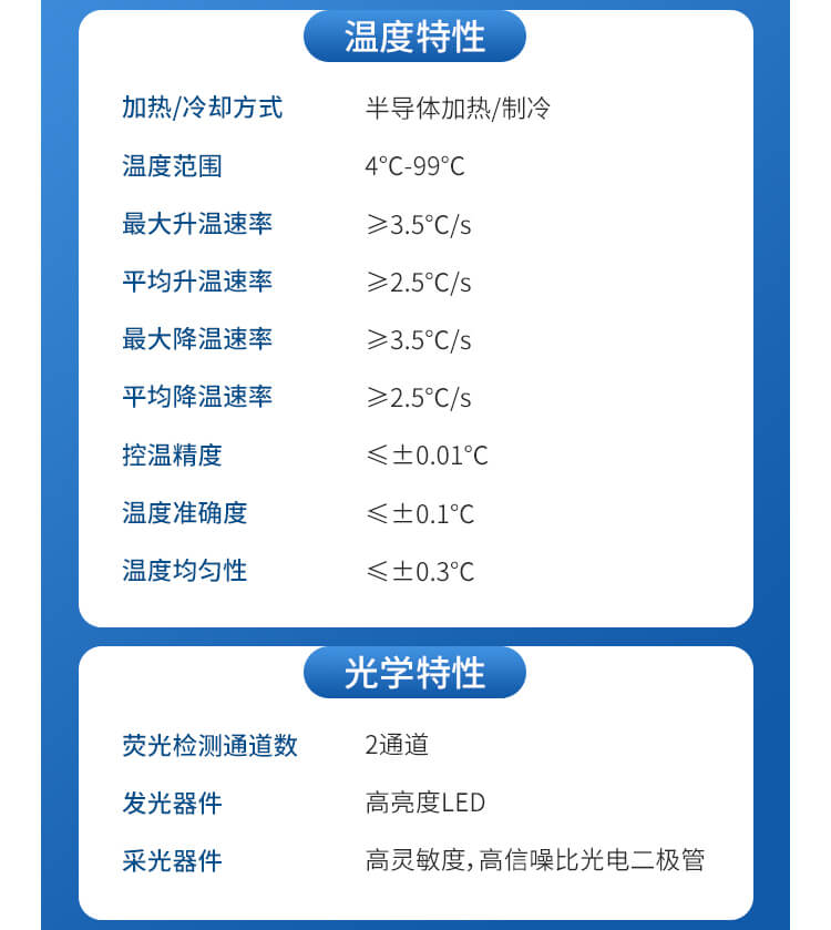 動(dòng)物疫病診斷儀