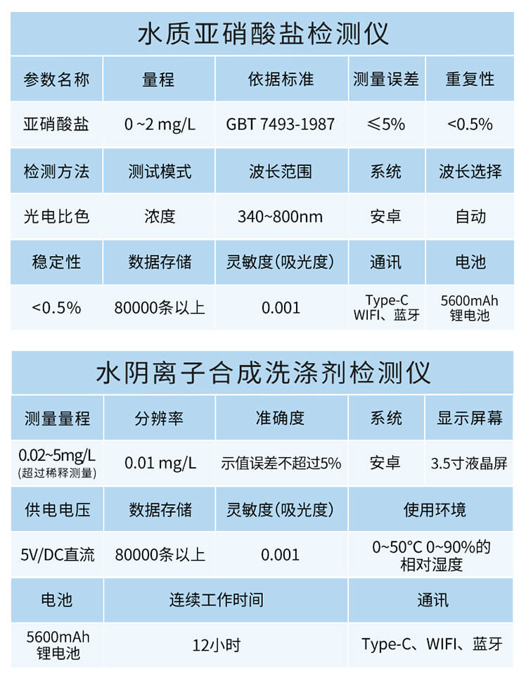 溶解氧檢測(cè)儀