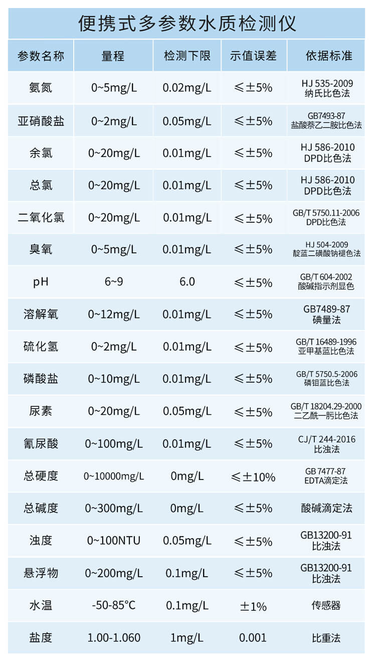 溶解氧檢測(cè)儀