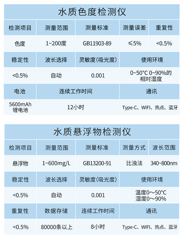 溶解氧檢測(cè)儀