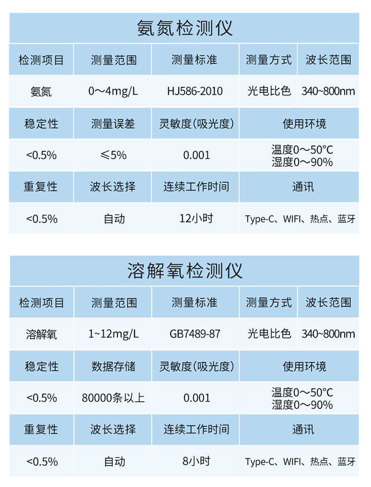 溶解氧檢測(cè)儀