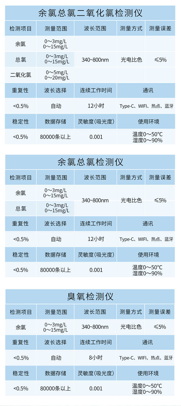 溶解氧檢測(cè)儀