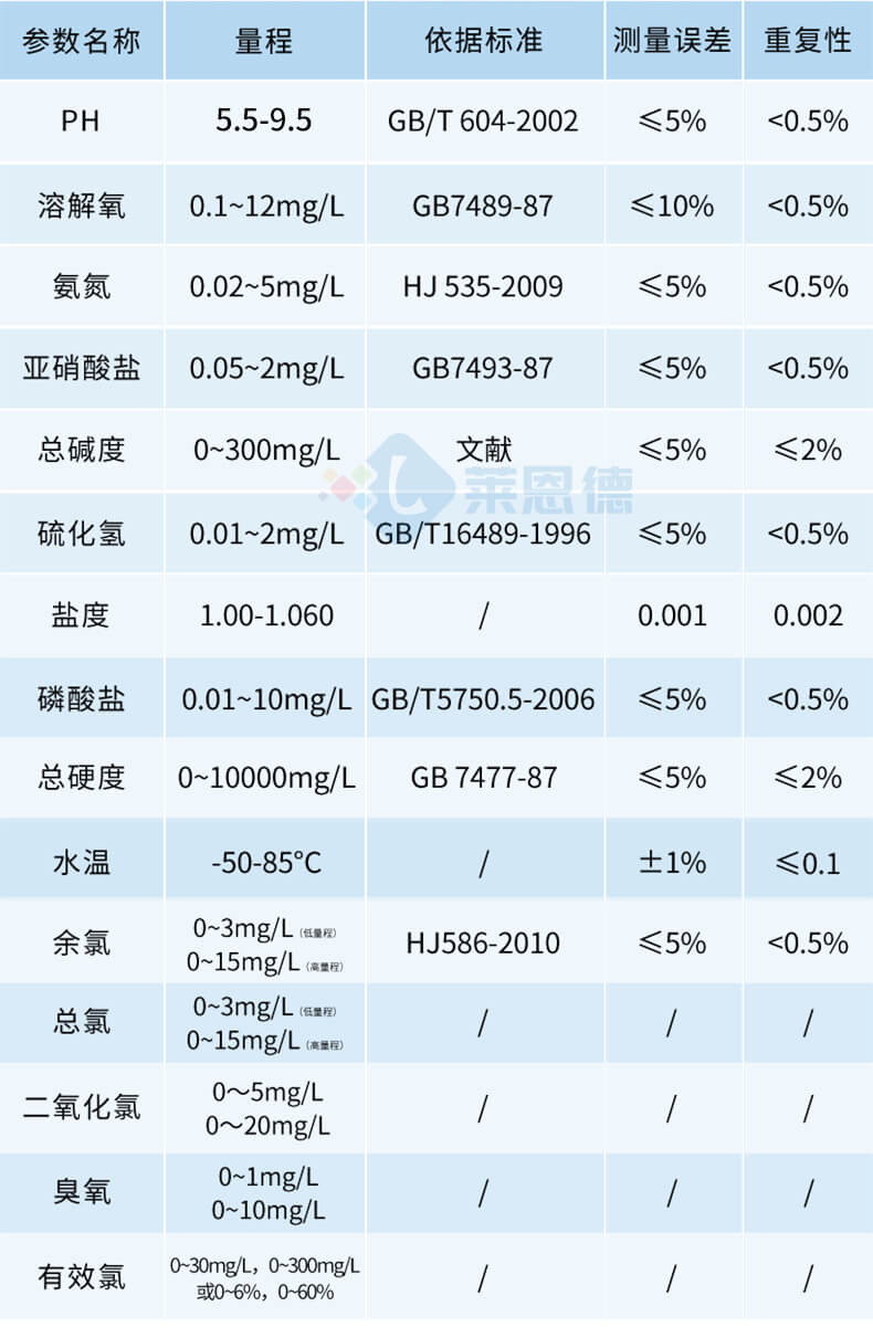 手持水產(chǎn)養(yǎng)殖檢測儀