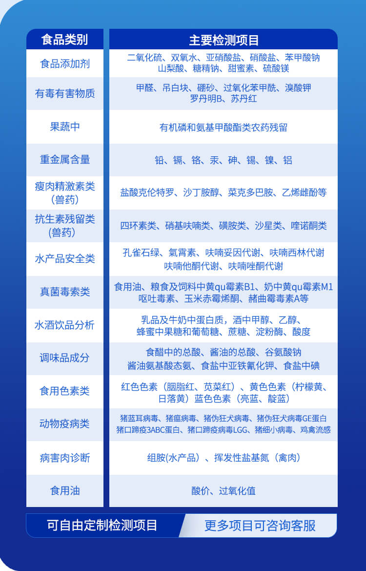 便攜式一體化食品安全檢測(cè)儀