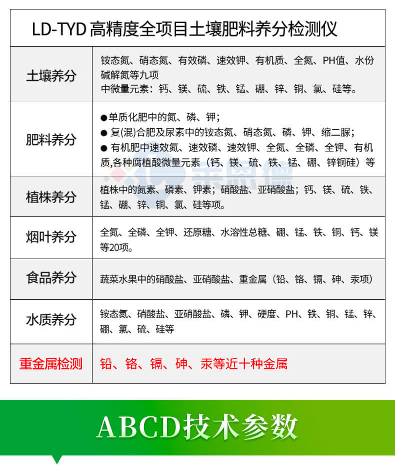測(cè)土儀