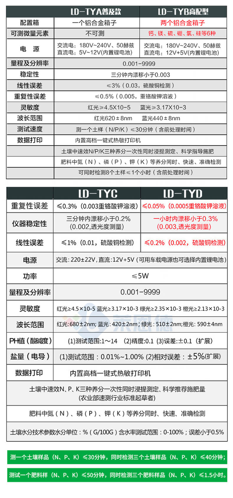 測(cè)土儀
