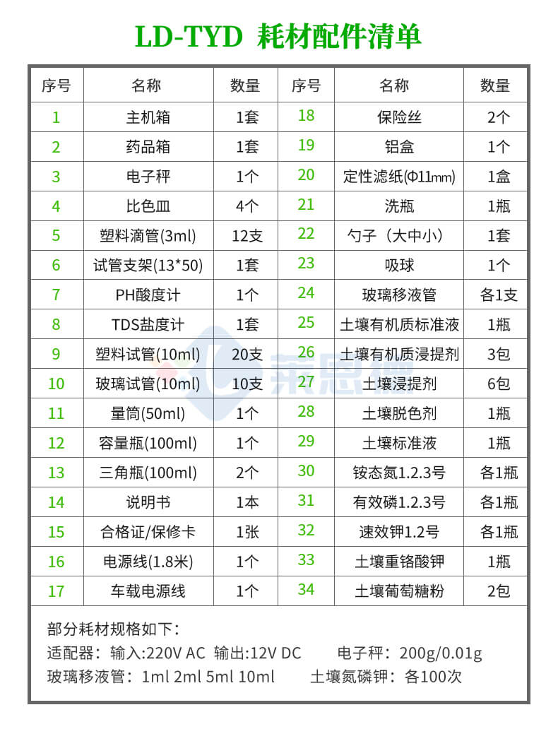 測(cè)土儀