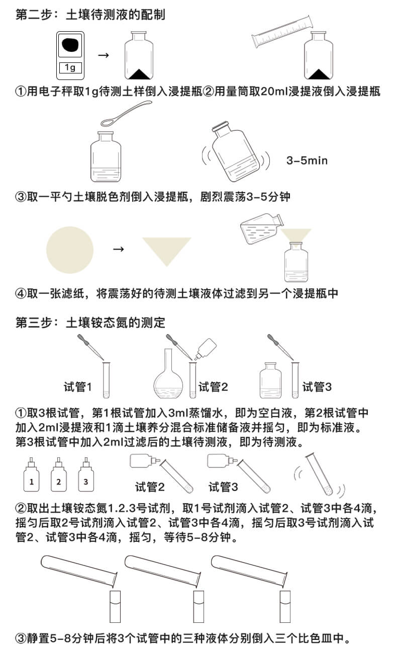 測(cè)土儀