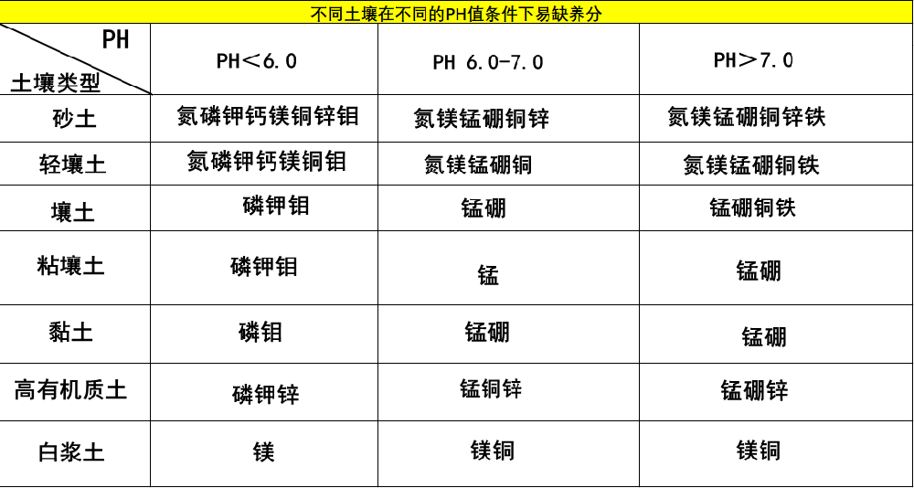 一次性把土壤pH說(shuō)清楚，十分鐘，輕松了解土壤PH值